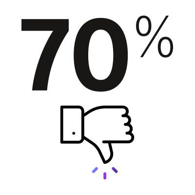 70% ne reçoivent pas un traitement approprié